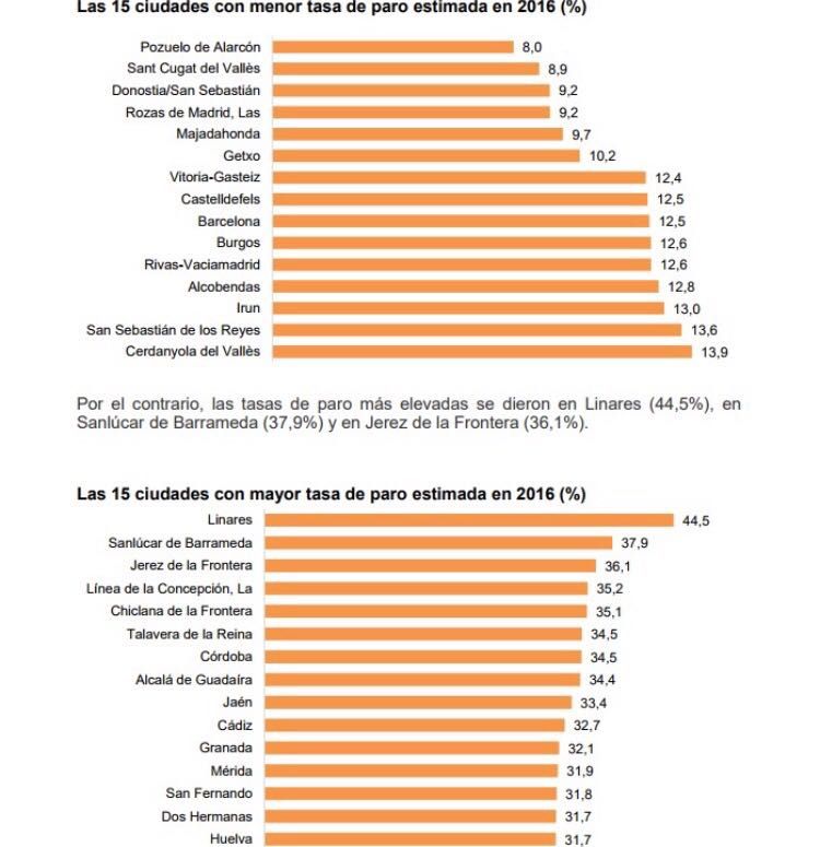 CRÓNICAS DE CANÍCULA (I): Jaén, tan rica la pobre…