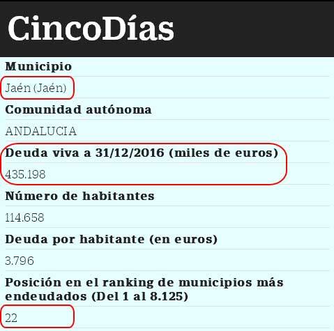 CRÓNICAS DE CANÍCULA (IX): Endeudados hasta las cejas
