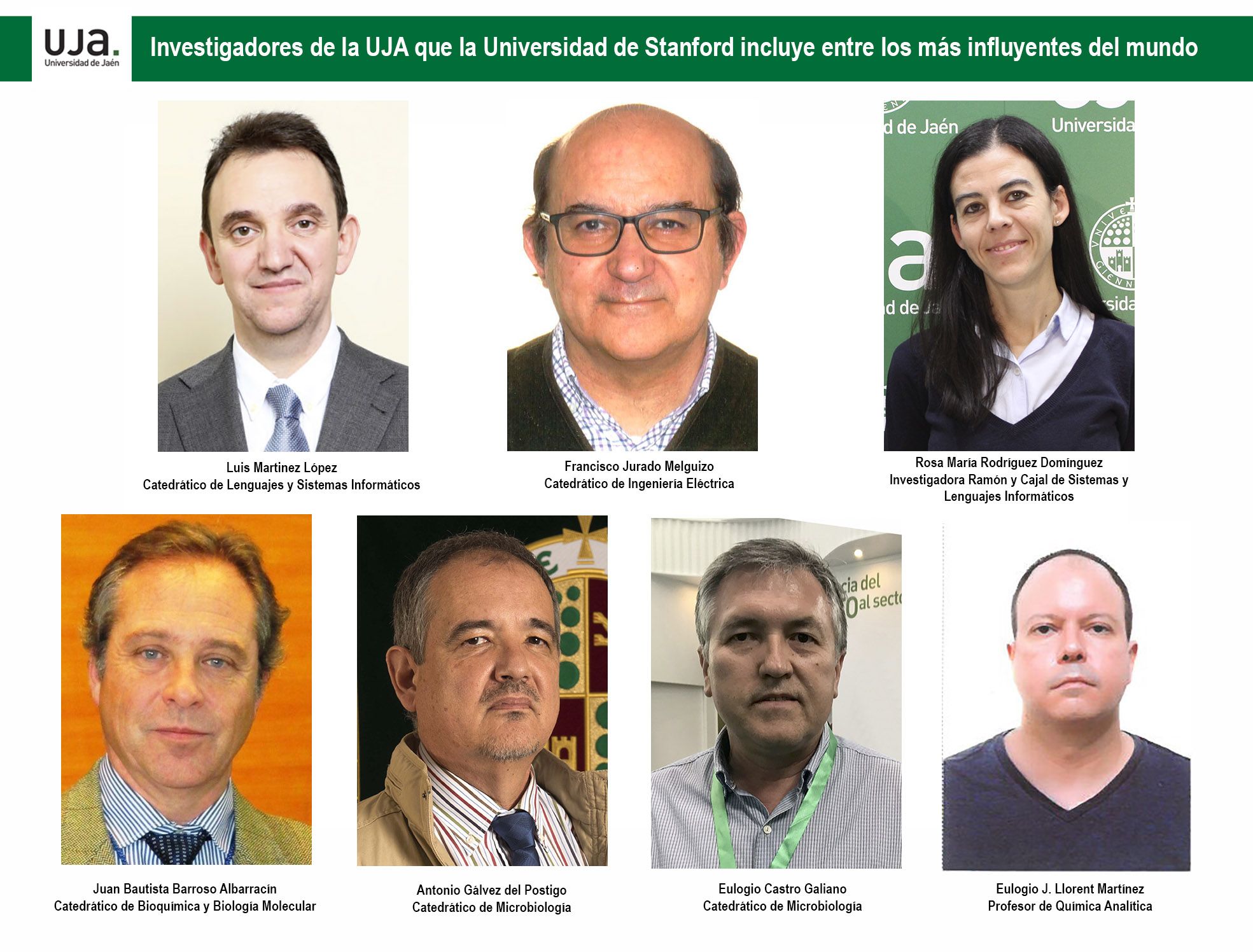 SIETE INVESTIGADORES DE LA UNIVERSIDAD DE JAÉN, ENTRE LOS MÁS INFLUYENTES DEL MUNDO