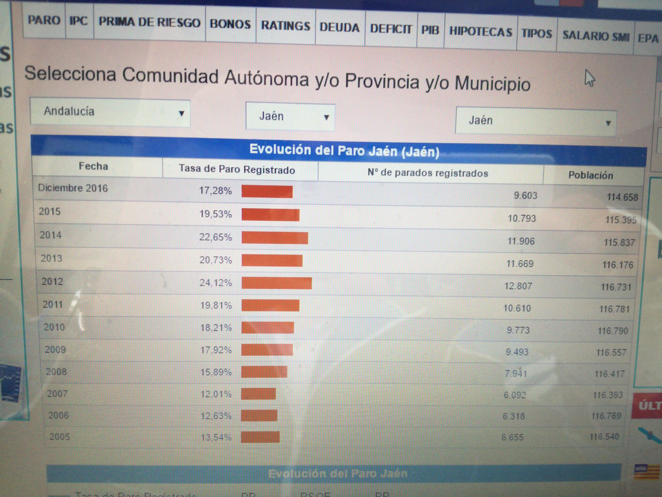 Los datos de la EPA: ¿no hay nada que decir?