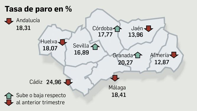 ¿Quién va a ser el próximo alcalde de Jaén? Y ha habido empate